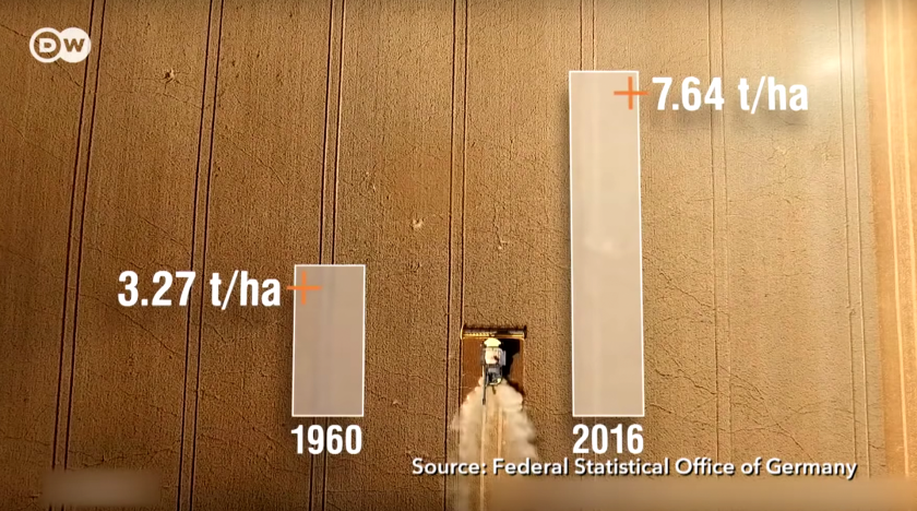 How Europe’s agricultural...