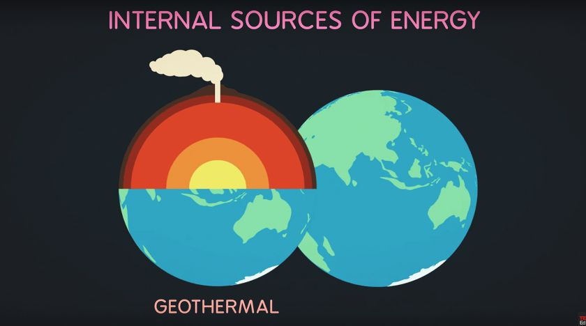 A guide to the energy of the Earth